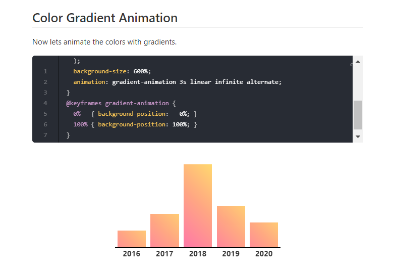 Charts CSS: Replacing traditional JS charting libraries | Insight | Matthew  Spence
